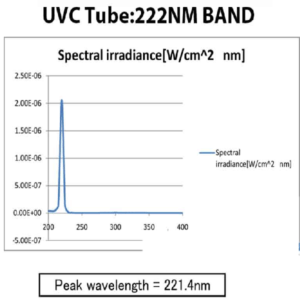 Vendi222 - 20W 222nm Far UVC excimer sterilization light tube Ø28*120mm DC24V - Image 3